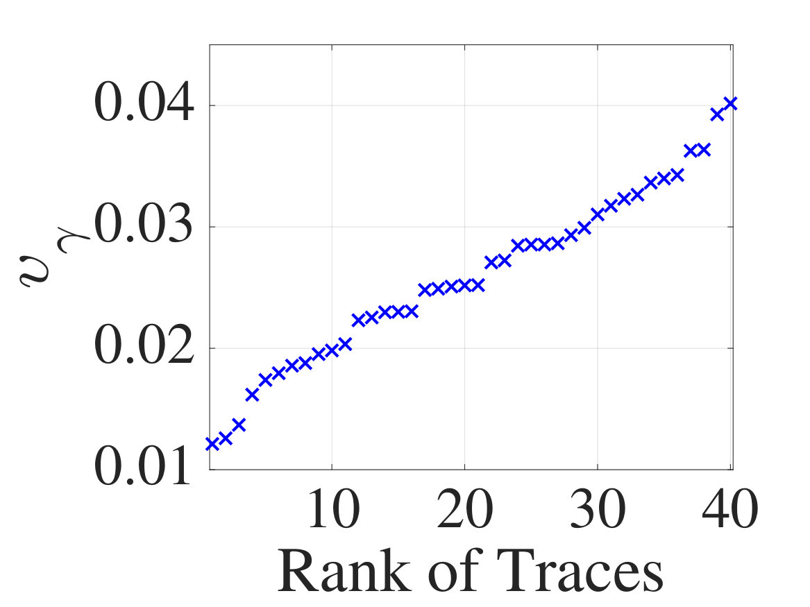 Figure 39