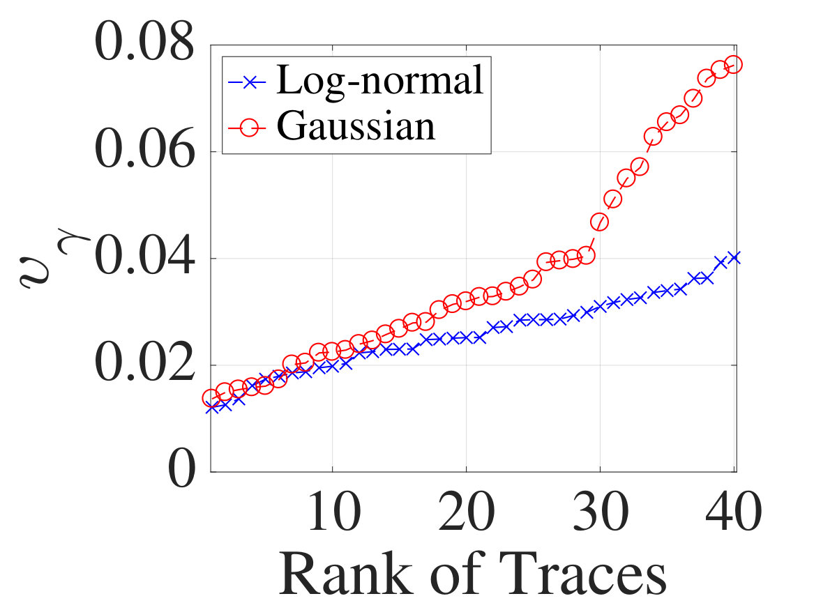 Figure 40