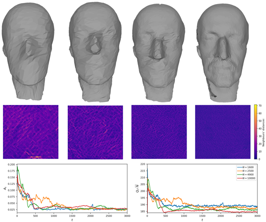 Figure 6
