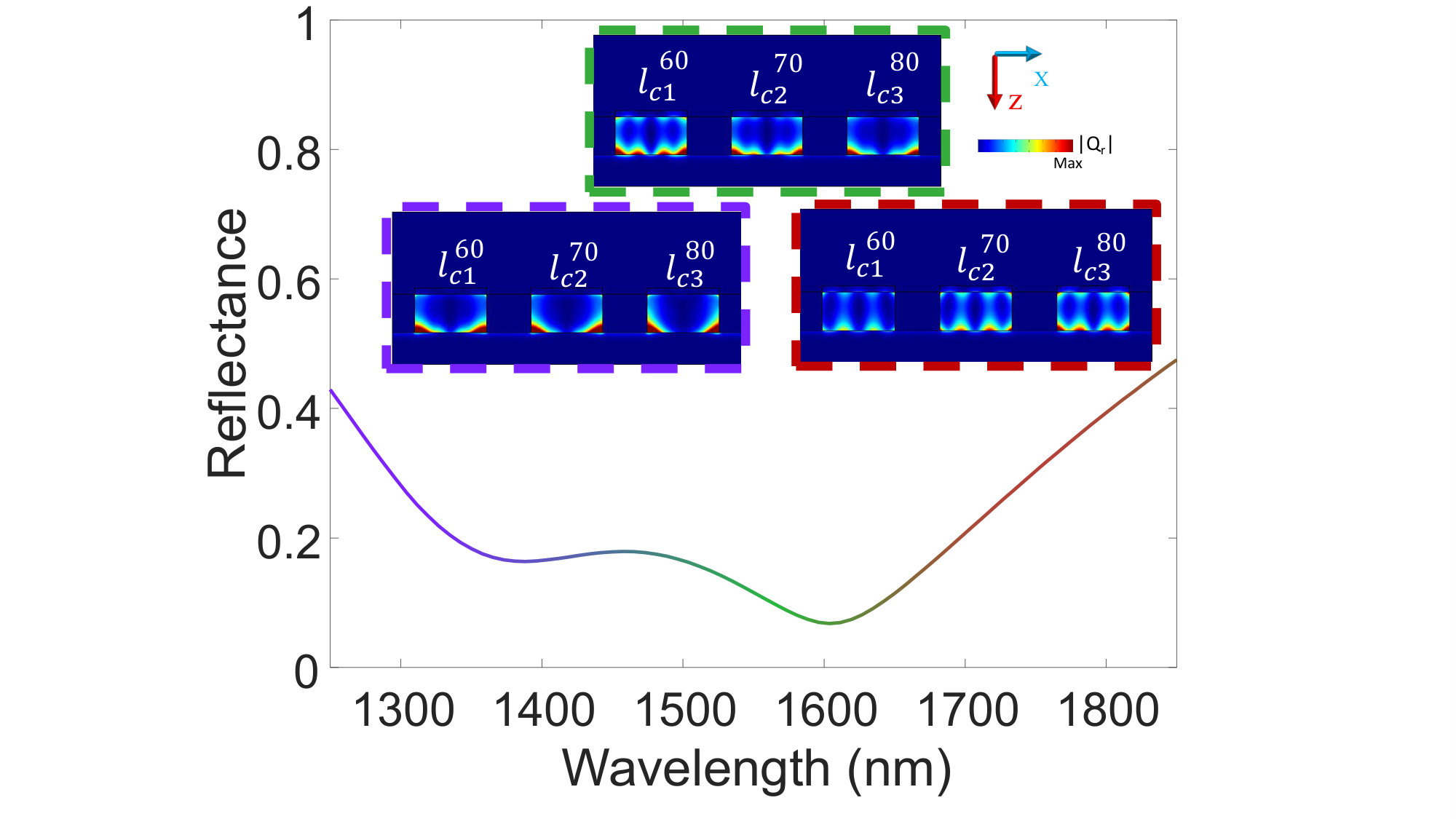 Figure 11