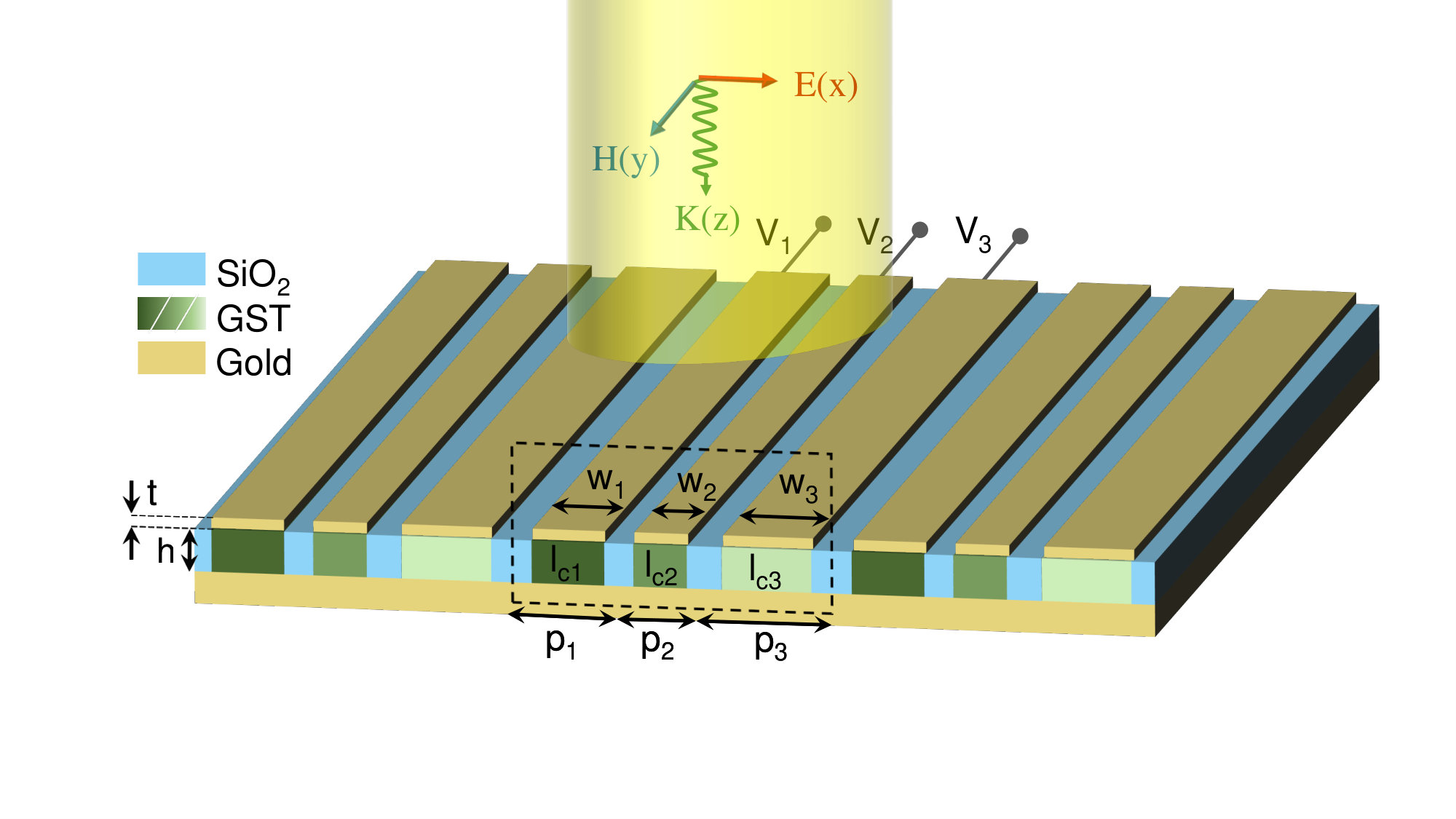 Figure 6