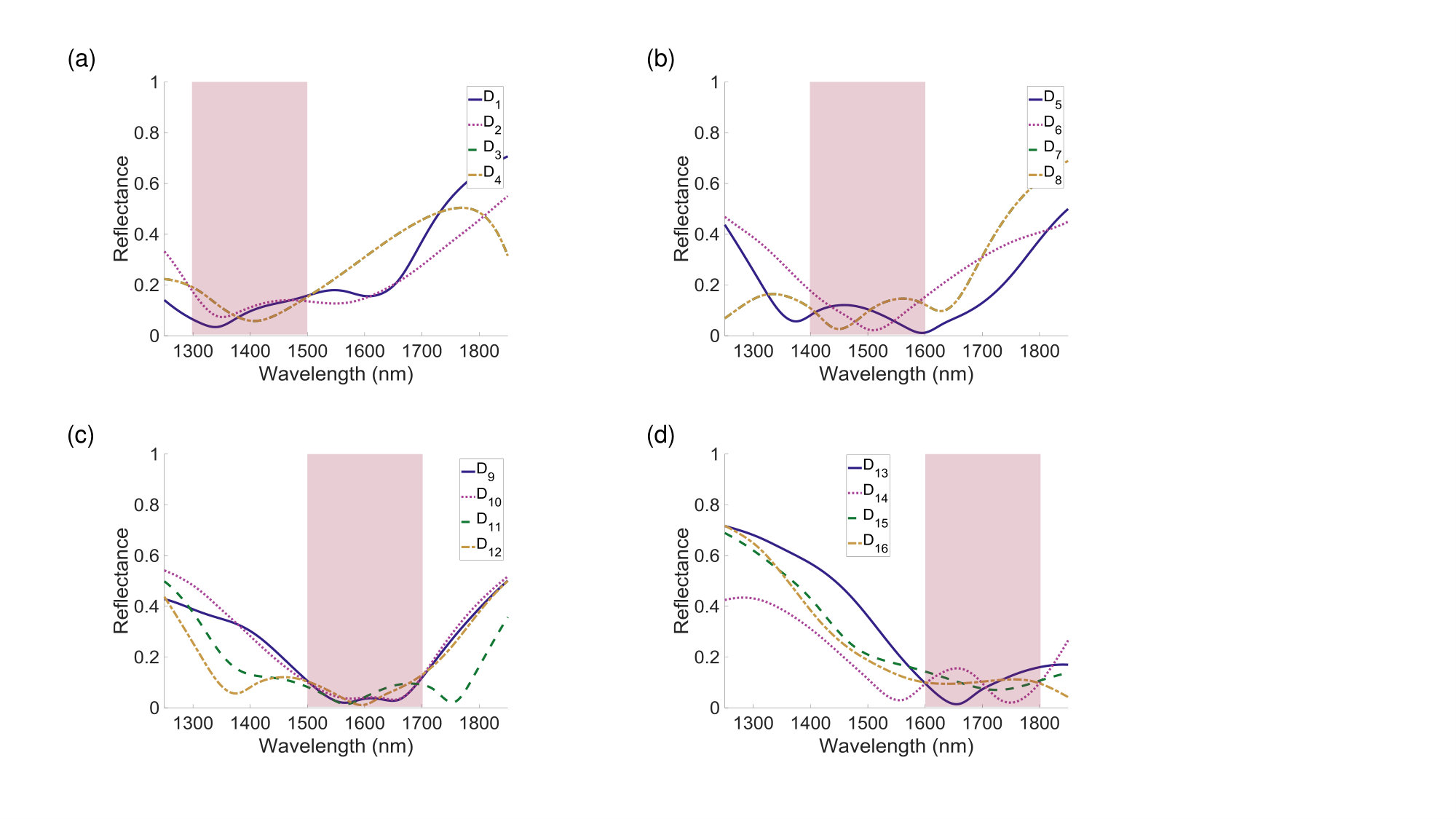Figure 9