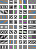 Figure 14
