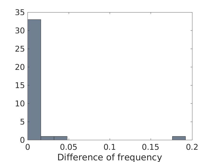 Figure 20