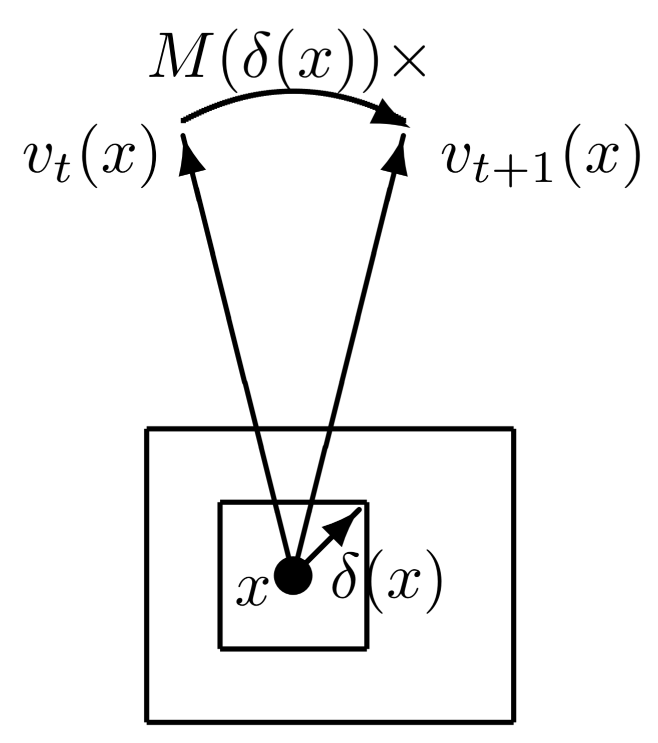 Figure 21