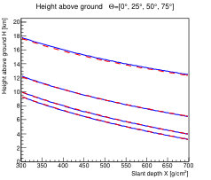 Figure 16
