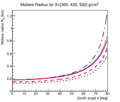 Figure 18