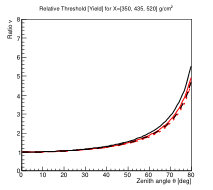 Figure 19