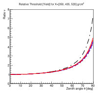 Figure 20