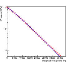 Figure 21