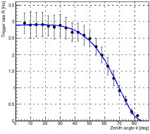 Figure 23