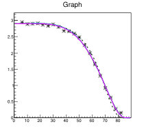 Figure 24