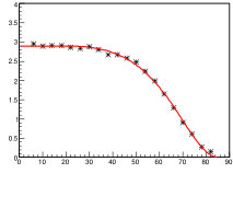 Figure 25