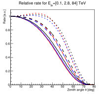 Figure 26