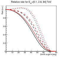 Figure 27