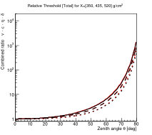 Figure 29