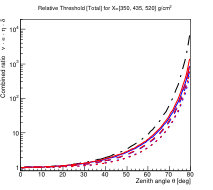 Figure 30