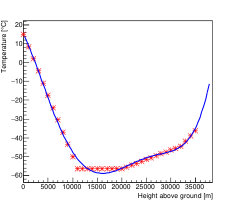 Figure 32
