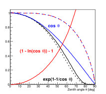 Figure 33