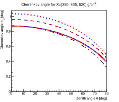 Figure 34