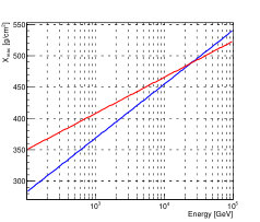 Figure 35
