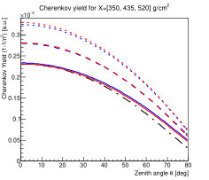 Figure 36