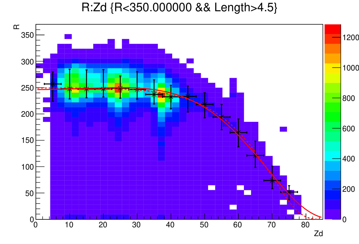 Figure 38
