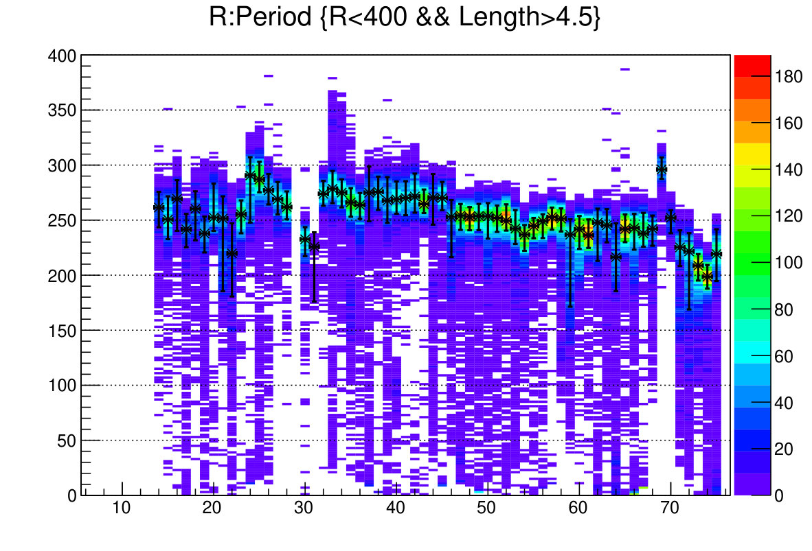 Figure 39