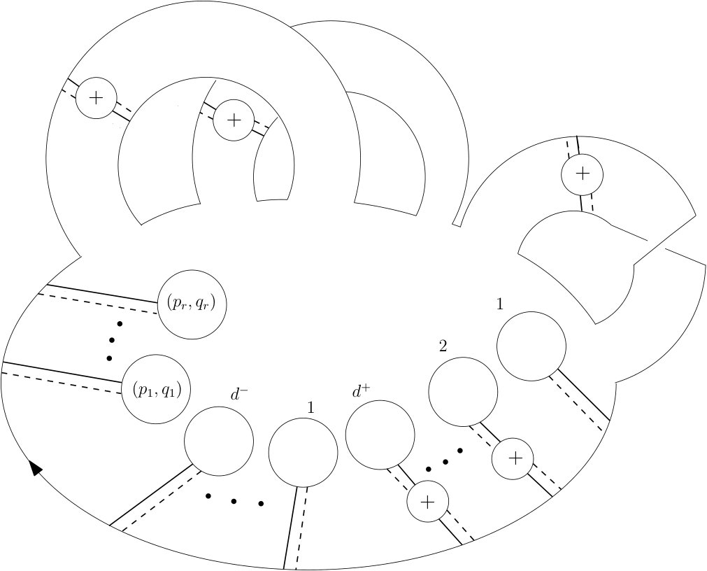 Figure 14