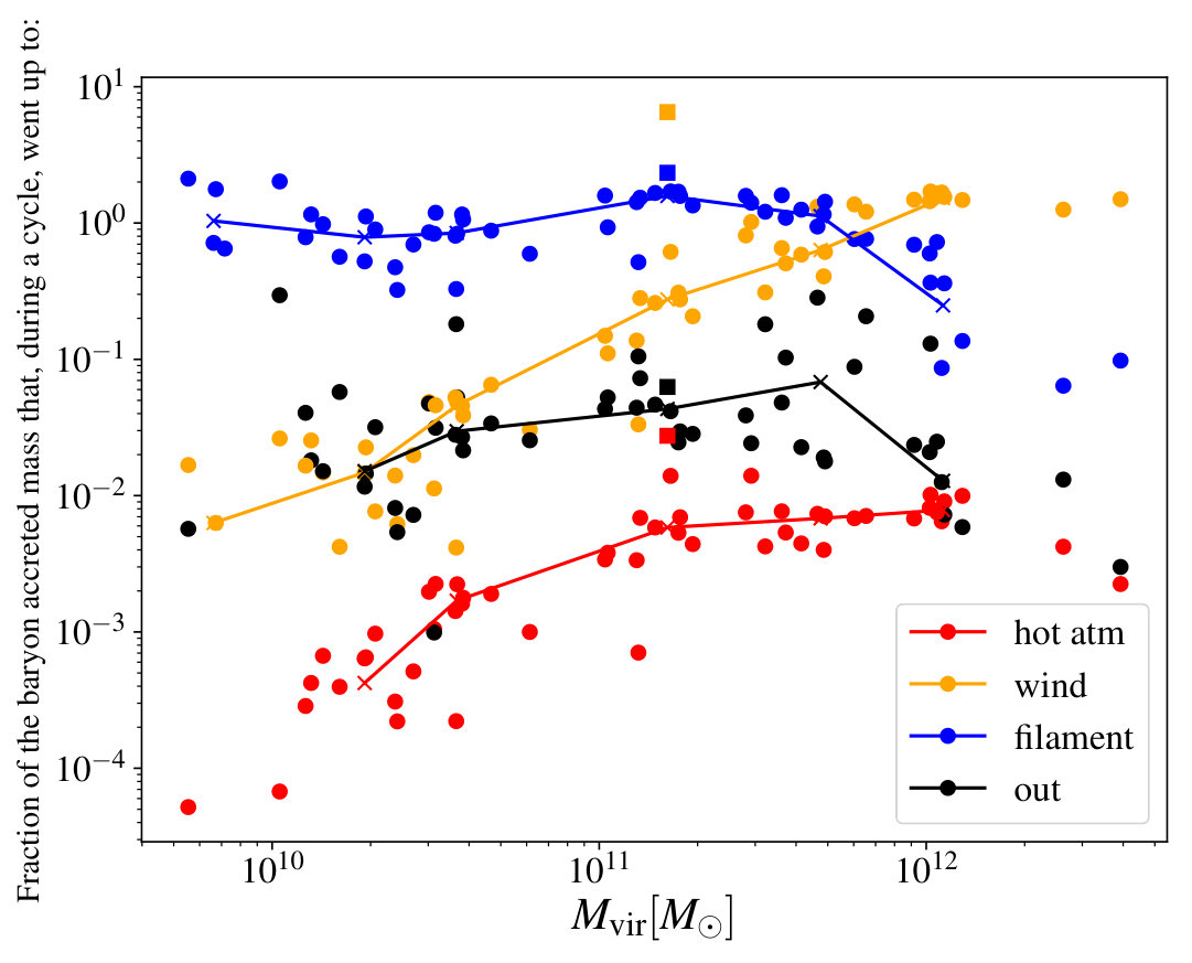 Figure 9
