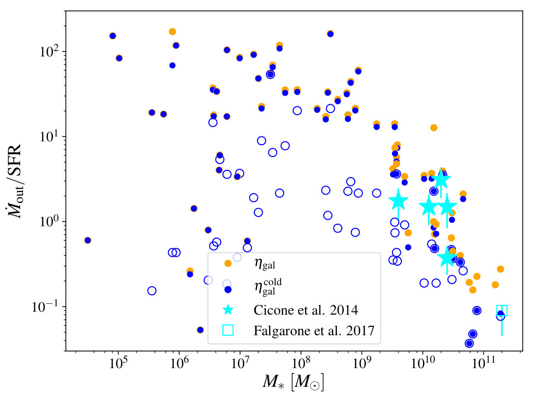 Figure 13