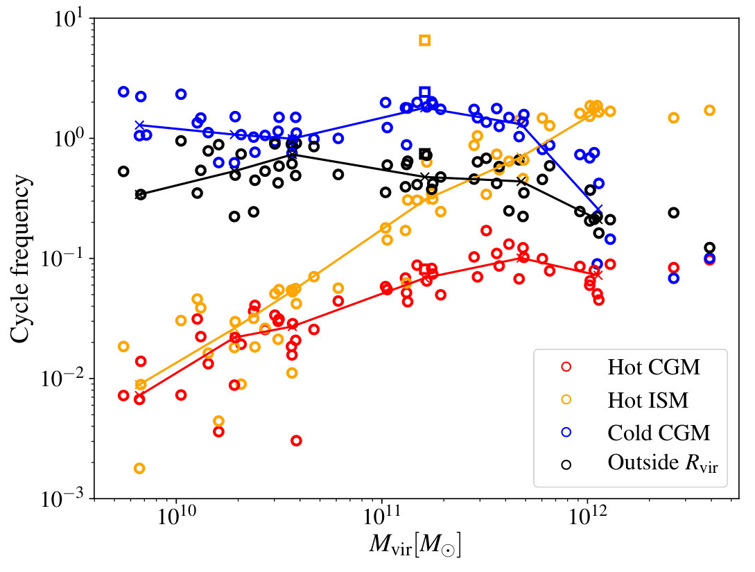 Figure 16