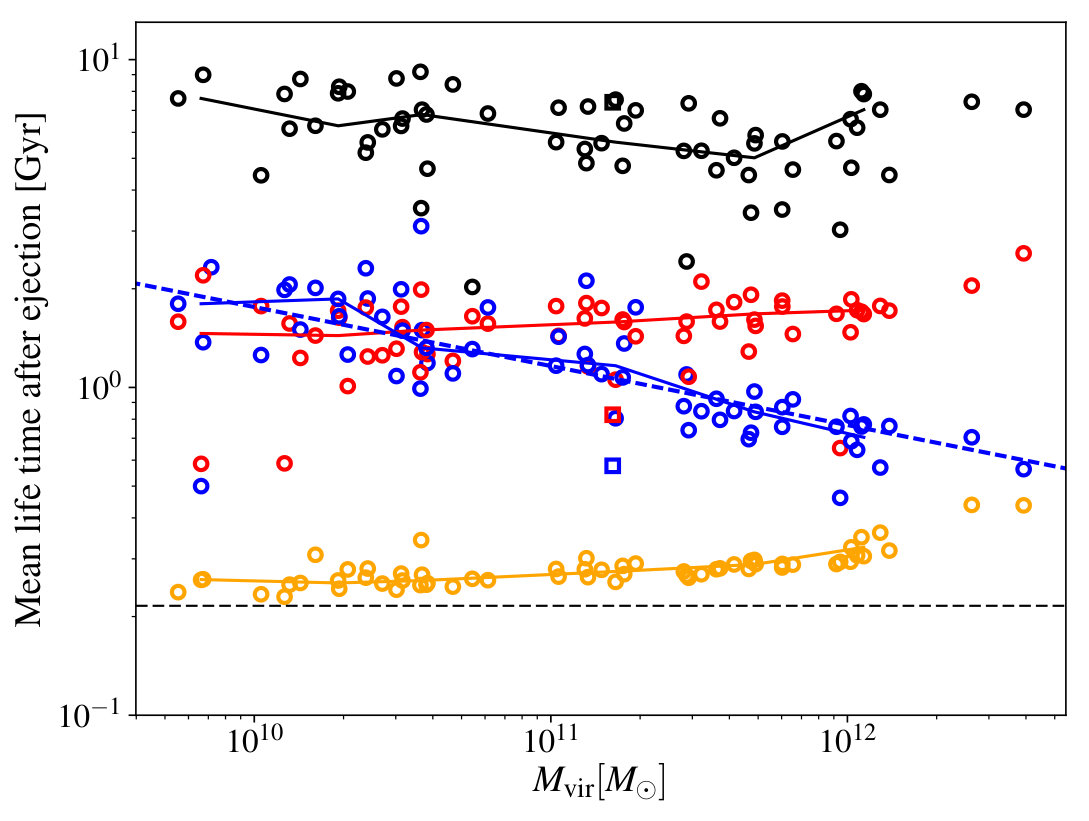 Figure 20