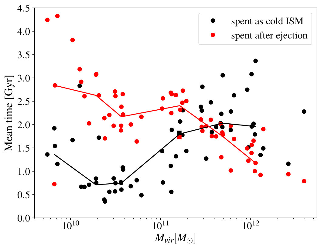 Figure 21
