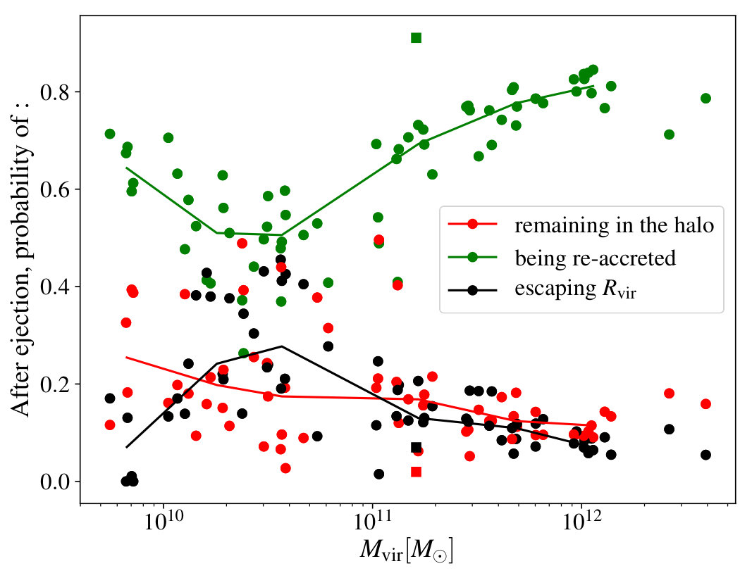 Figure 22