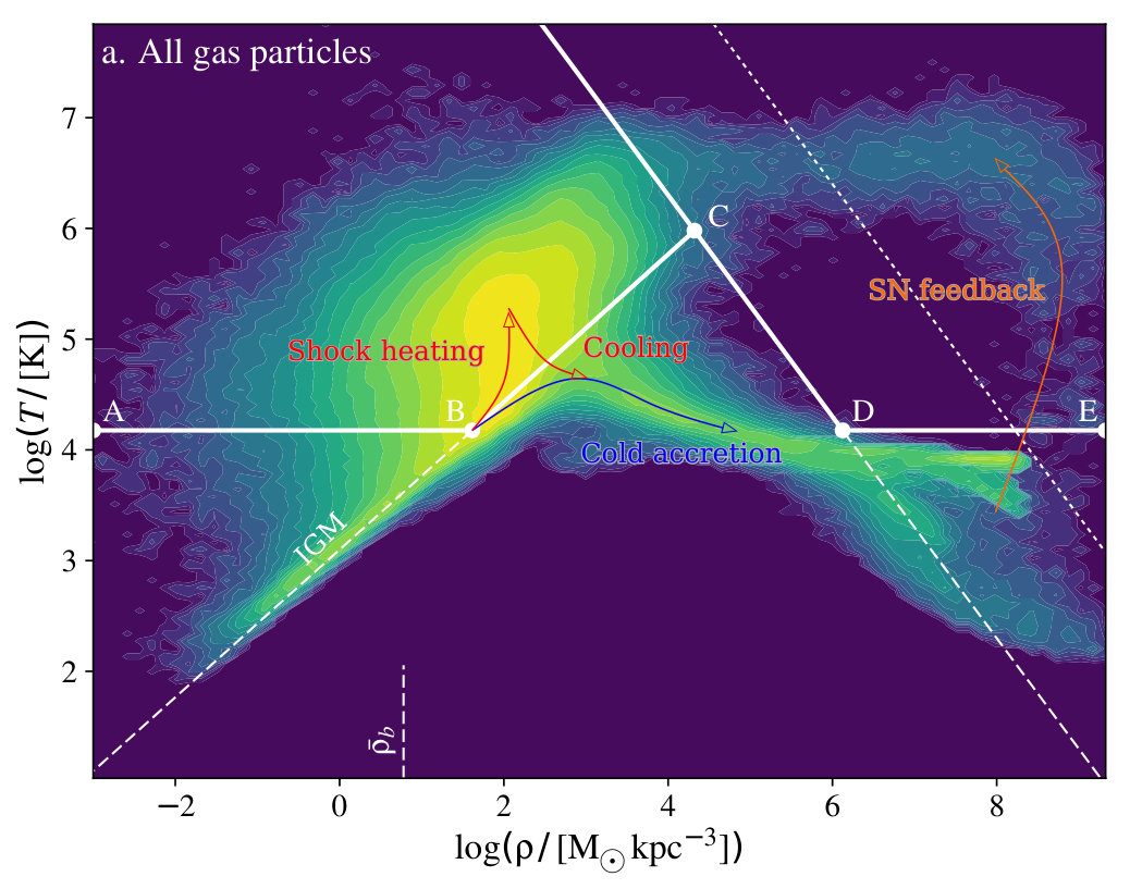 Figure 23