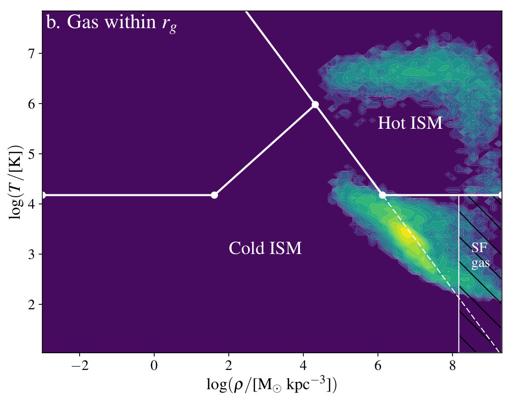 Figure 24