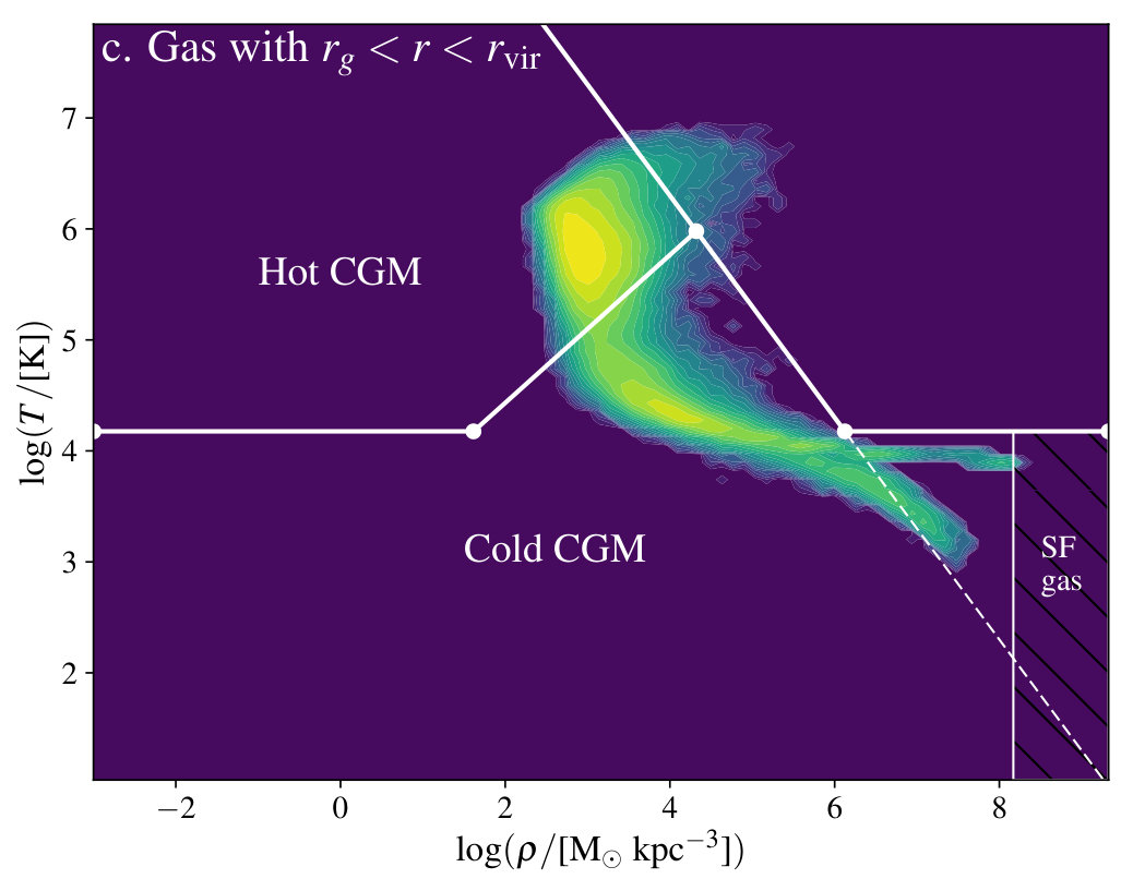 Figure 25
