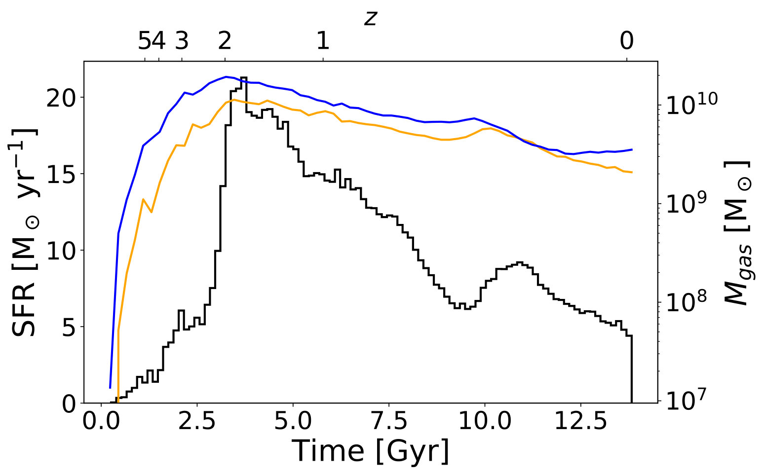 Figure 26