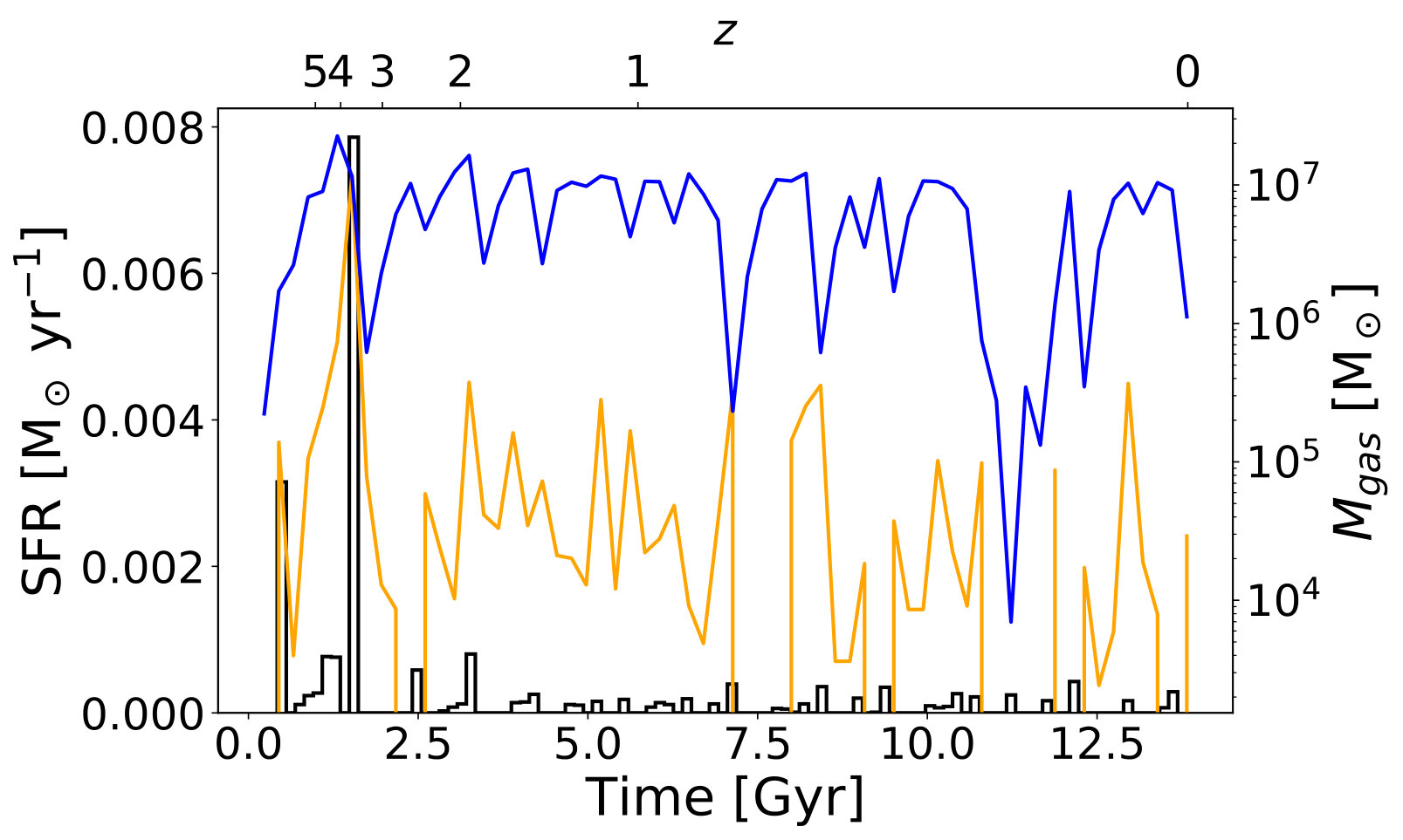 Figure 27