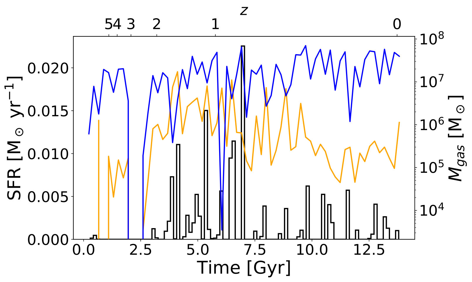 Figure 28