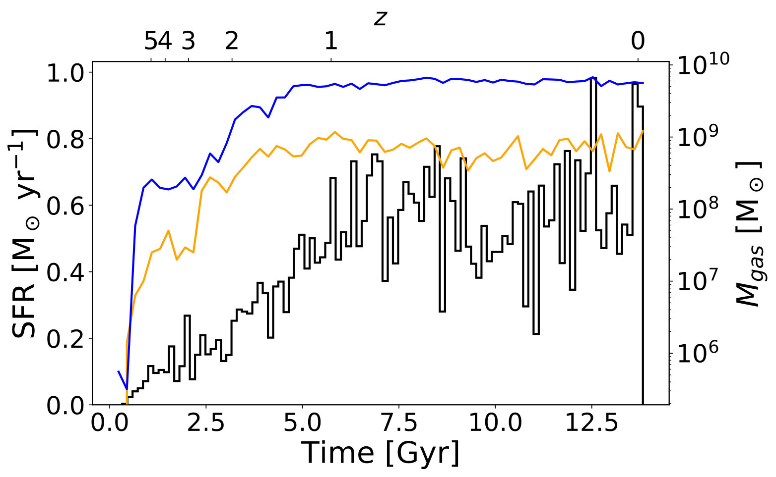 Figure 29