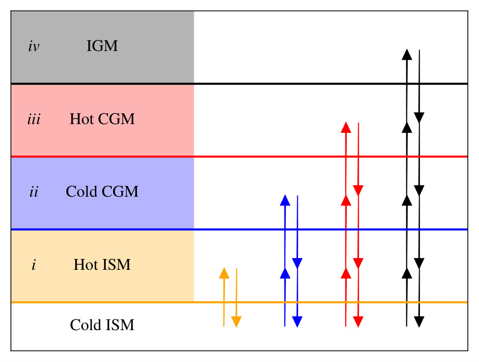 Figure 30