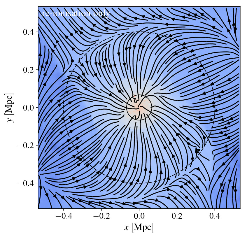 Figure 32