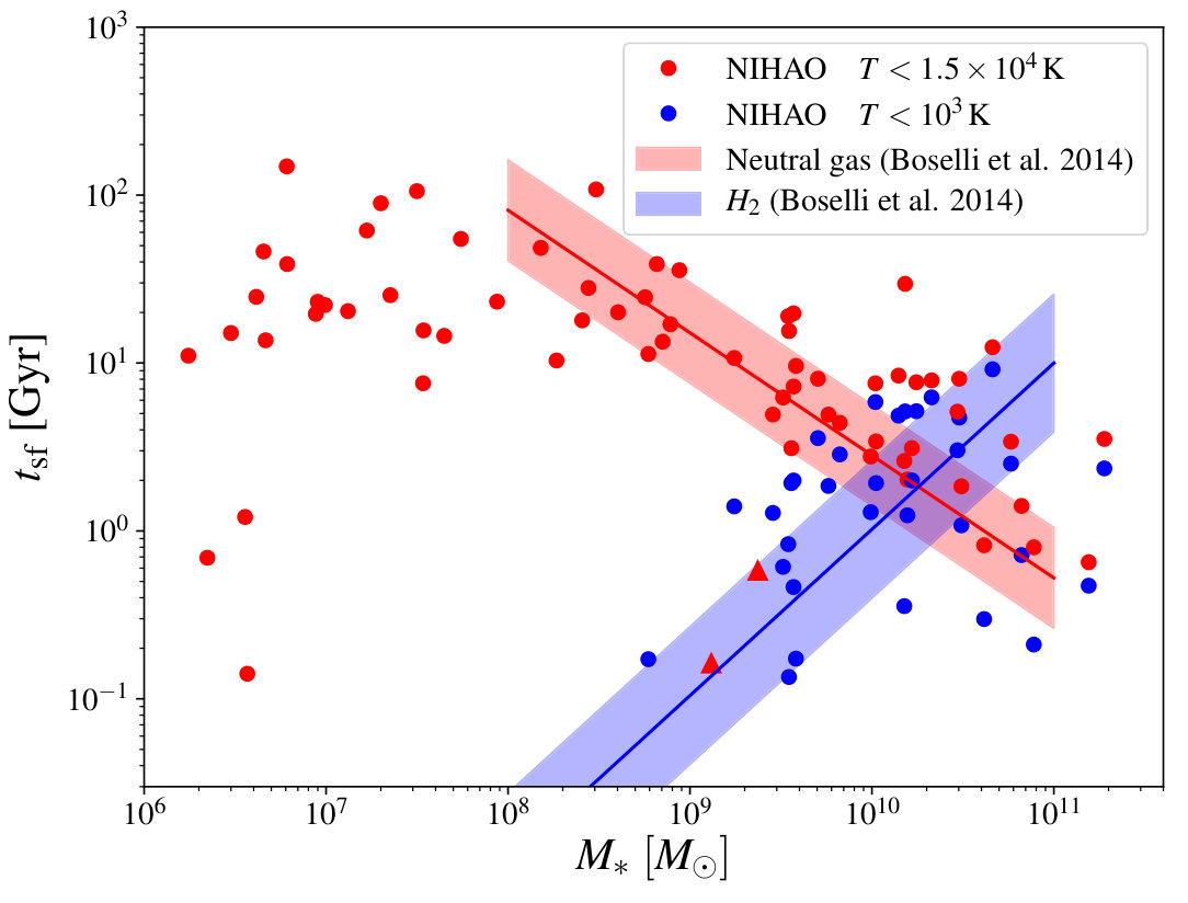 Figure 33