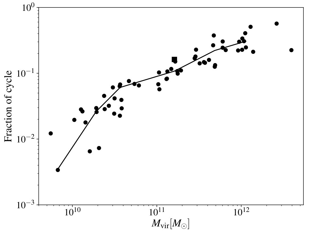 Figure 34