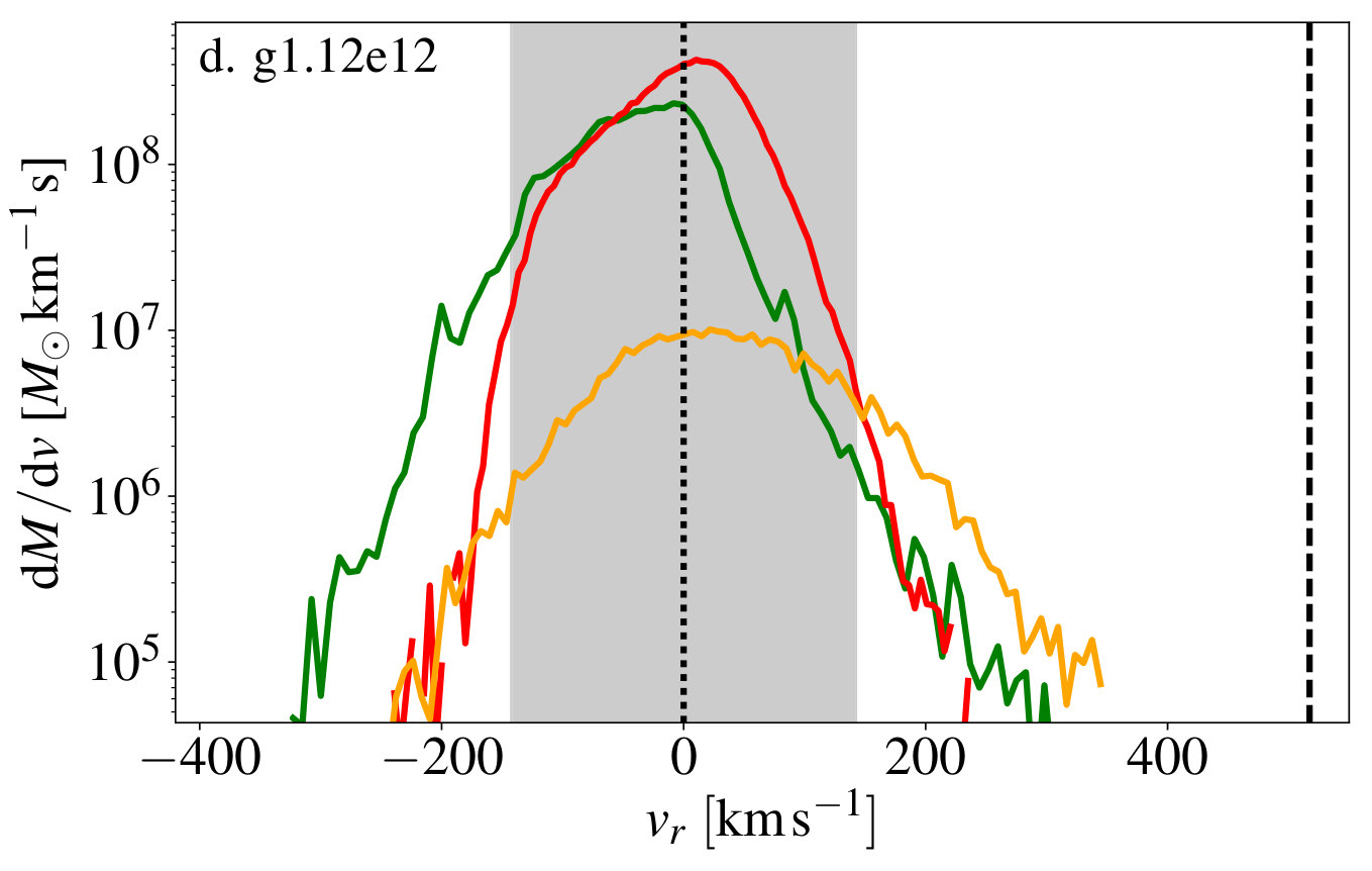 Figure 36