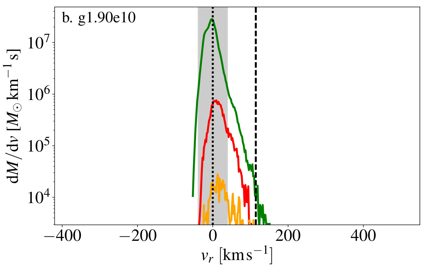 Figure 38