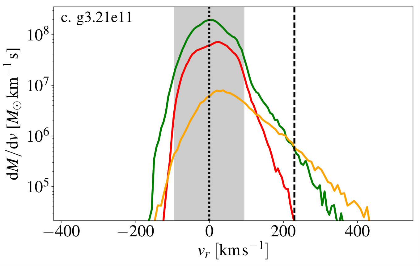 Figure 39
