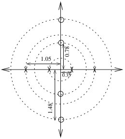 Figure 22